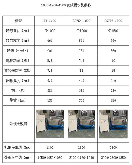 工業脫水機3